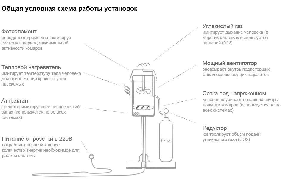 От комаров схема От комаров схема